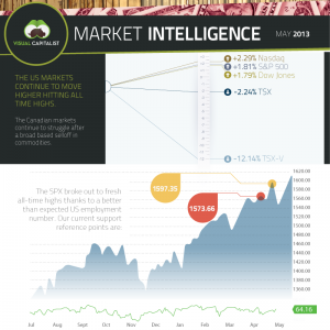 Our monthly Market Intelligence gives a big-picture overview of commodity markets and technical analysis