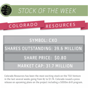 Our analysts also highlight a Stock of the Week.